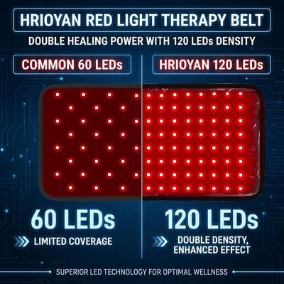 Red Light Therapy Belt for Back, Waist & Knee, 120 Leds 660Nm Red Light & 850Nm near Infrared Therapy Wrap, Red Light Therapy Pad for Lower Back, Shoulder & Body